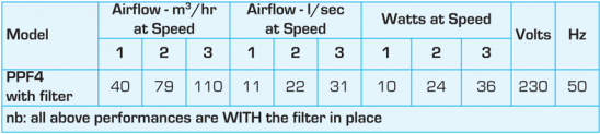 Positive input ventilation