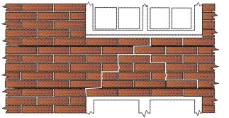 Crack Stitching Kit (Grout) – 5 x Crack Stitching Bars 1m x 8mm 2