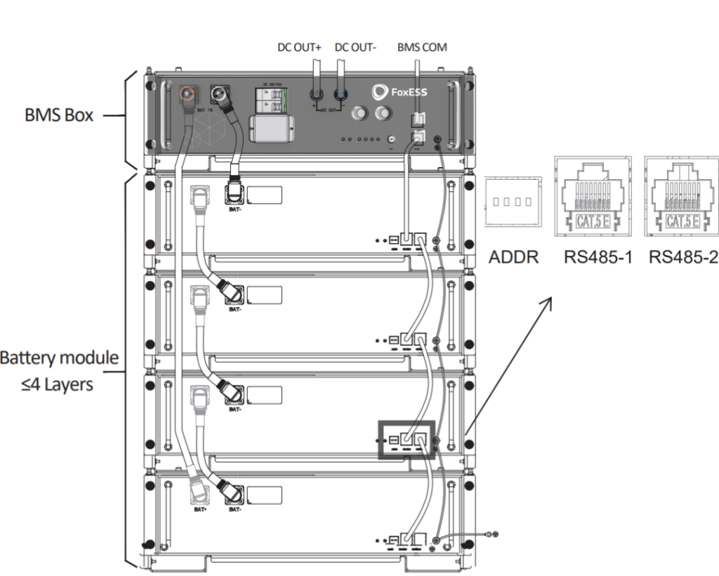 Fox HV2600 2.6kWh HV Battery V2 2